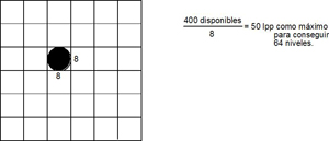 Cada punto de semitono se forma a partir de combinaciones de puntos de impresión del dispositivo impresor. Hace falta una combinación de 64 spots para generar 64 tamaños de punto de semitono.